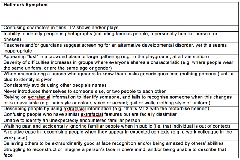 First worldwide checklist created to identify face blindness